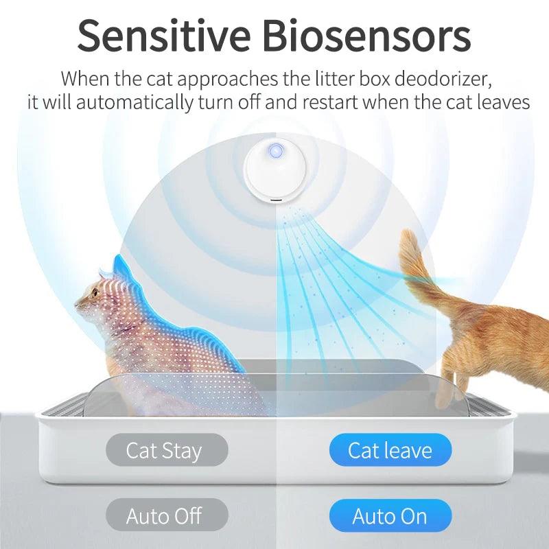 OdorShield - Pet Air Purifier